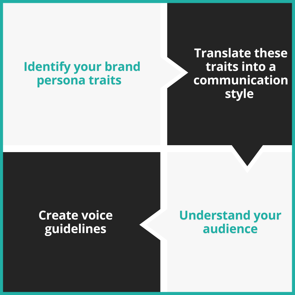 Steps for defining your brand voice