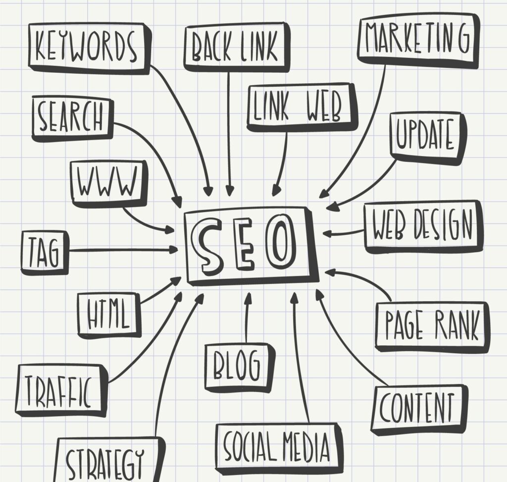 Content Refresh Strategy