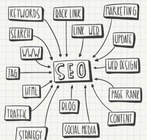 Content Refresh Strategy