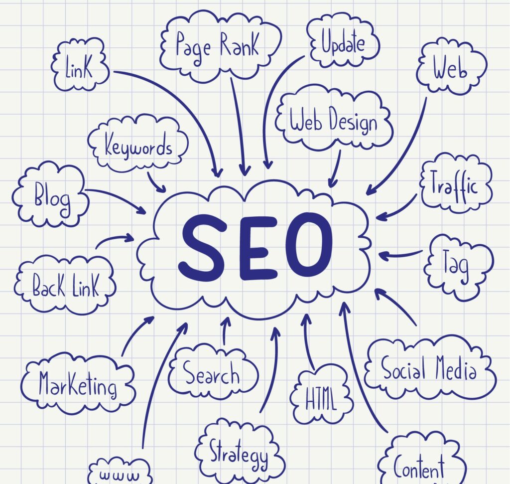 Blog posts SEO strategy