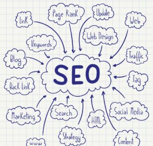 Blog posts SEO strategy
