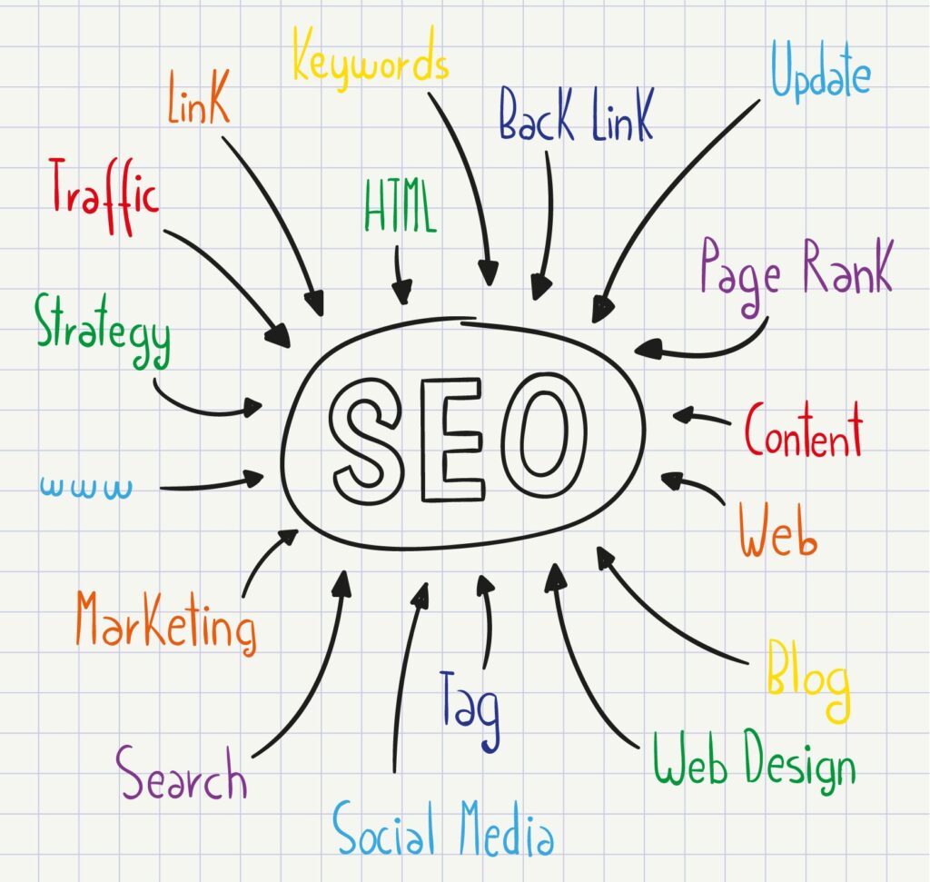 SEO copywriting