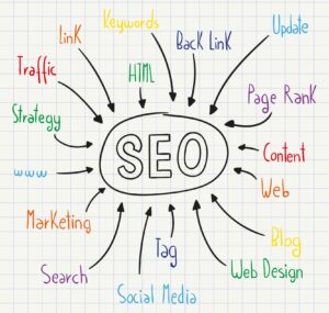 SEO copywriting