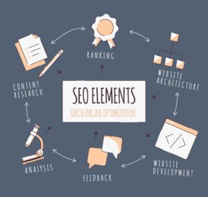 Semantic Search