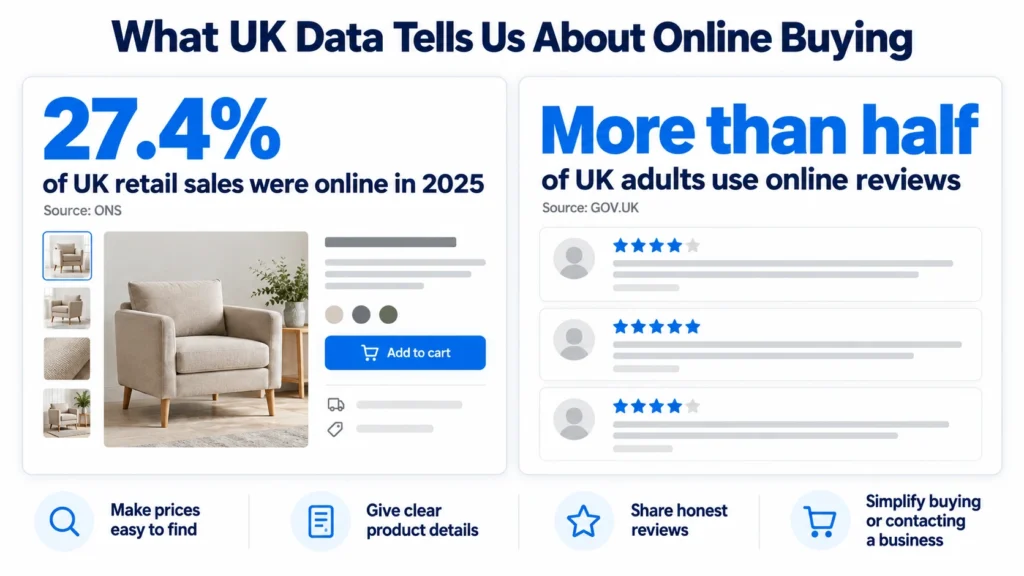 Buyer Behaviour Trends in Online