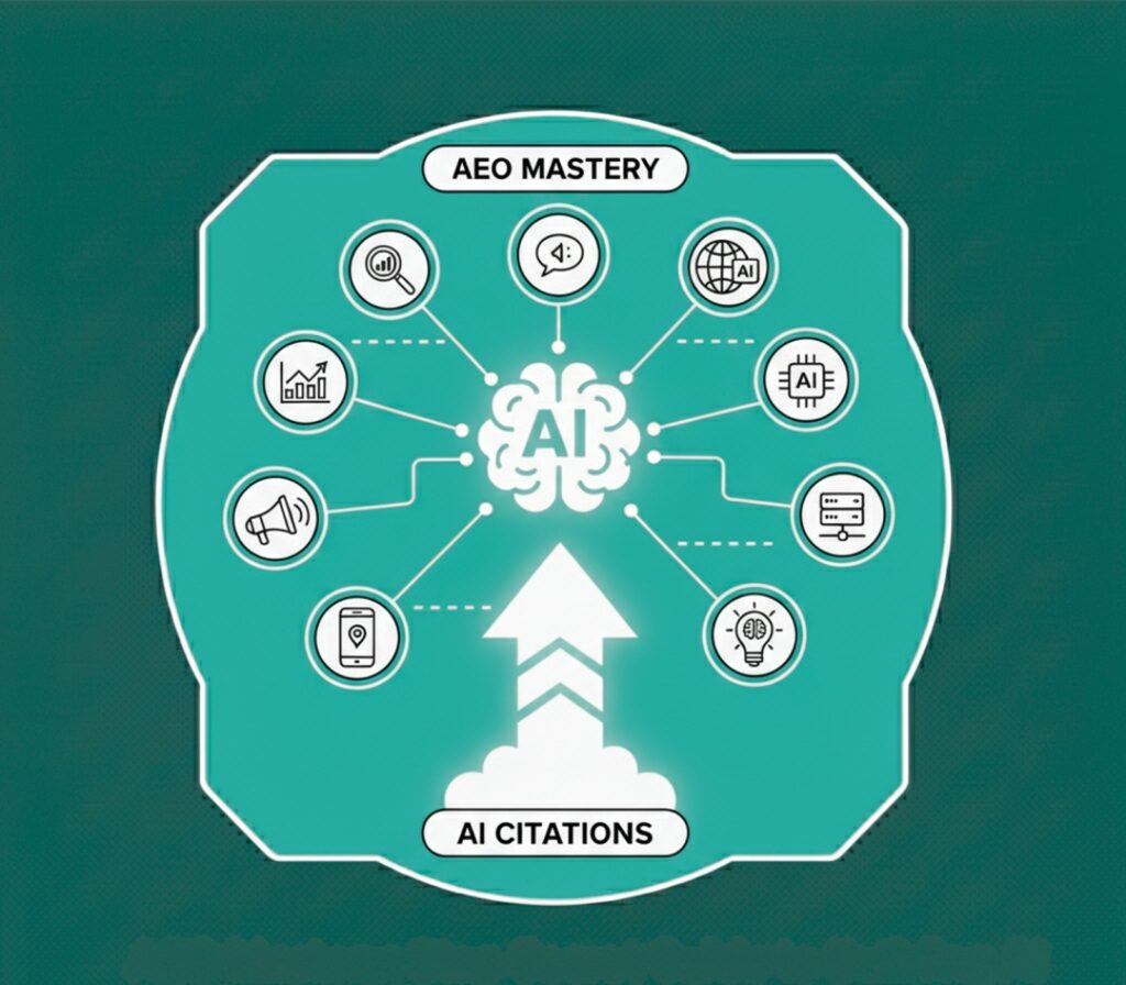 AEO Guide to Building AI Citations & Boosting Visibility