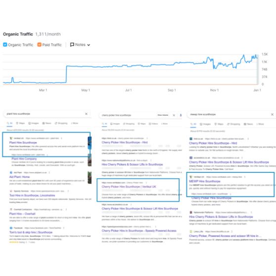 SEO results graph showing improved search rankings and traffic, optimised by Midland Marketing Agency.