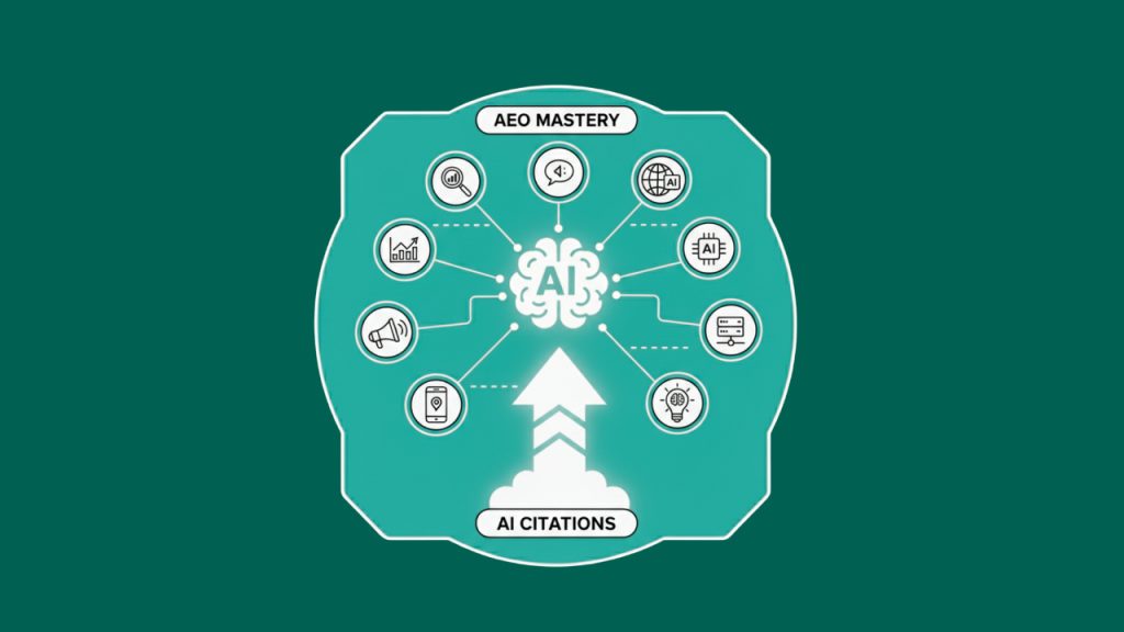 Infographic showing AI at the center connected to SEO, content, data, and discovery icons, rising from AI citations.