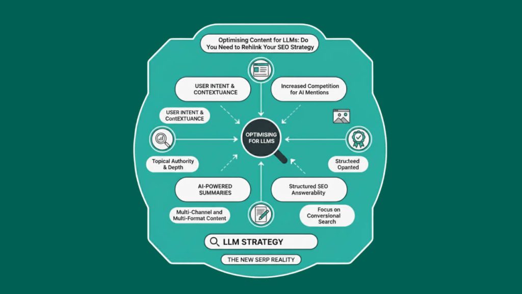 Content strategy for LLMs