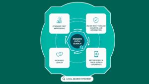 local search customer experience