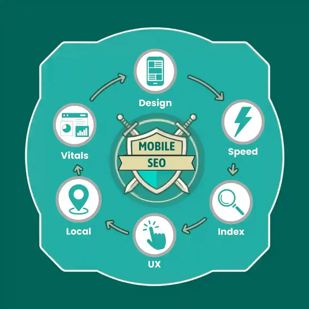 CCTV security system features infographic
