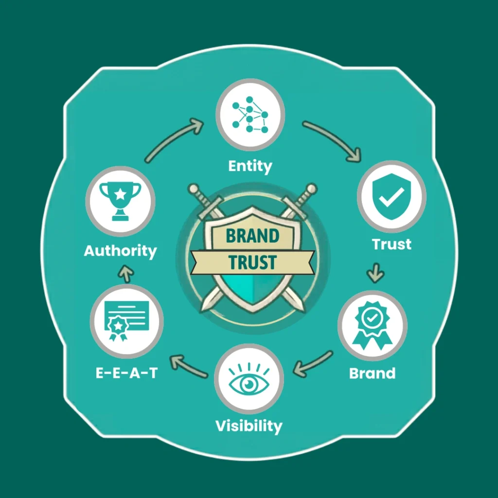 Security system benefits infographic for UK homes