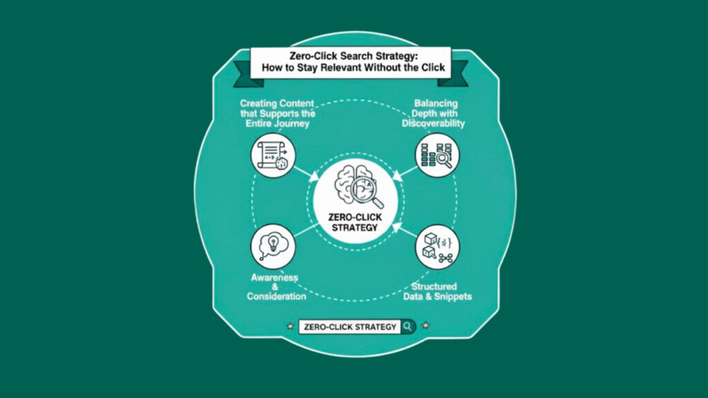 Workplace safety infographic showing health and safety practices