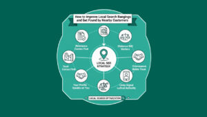 Local Search Rankings