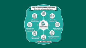 Conversion Rate Optimisation