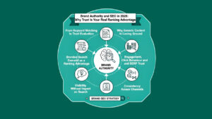 Brand SEO