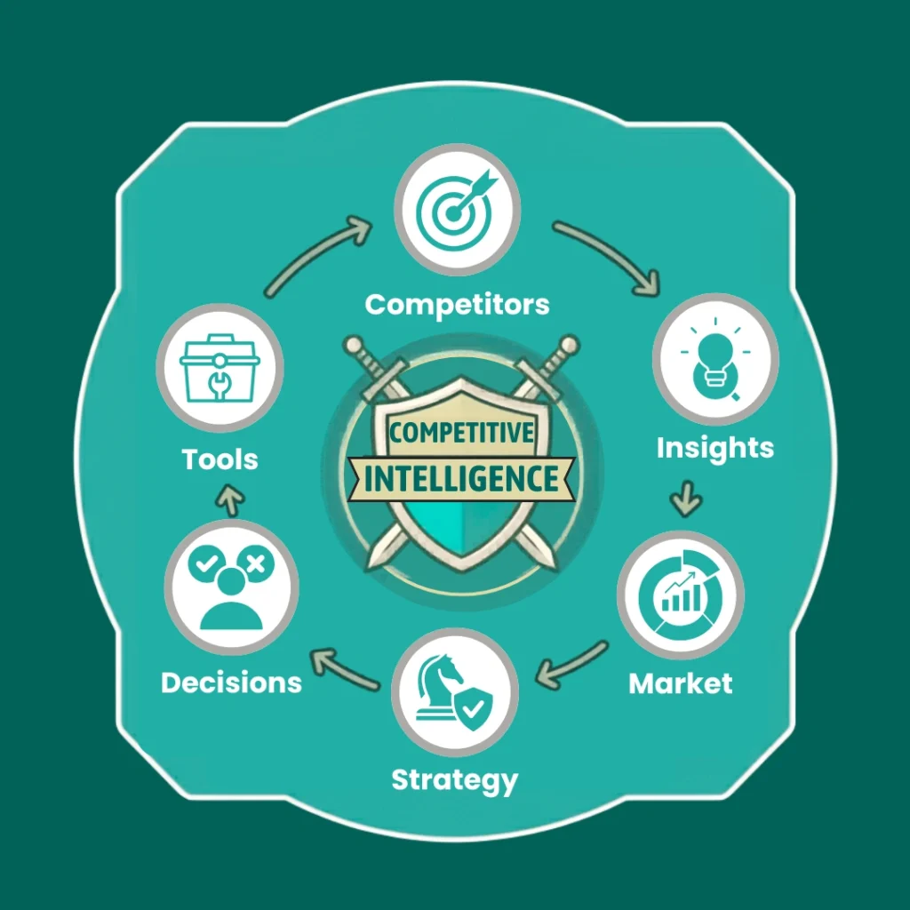AI competitive intelligence concept with business data and analytics icons.