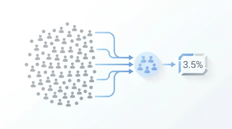 Click-Through Rate (CTR) analytics showing impressions, clicks, and performance trends