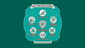 AI marketing challenges and solutions concept with digital icons.