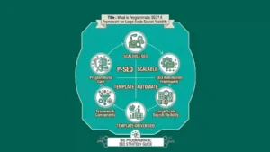 Programmatic SEO concept with automation and scalable content icons.