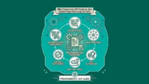 Scalable programmatic SEO strategy infographic showing automated content creation and ranking workflow.