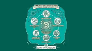SEO vs SEM infographic comparing organic search optimization and paid search marketing strategies.