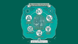 A circular infographic detailing the stages of link building in SEO, featuring icons for link prospecting, outreach, content creation, and authority monitoring.