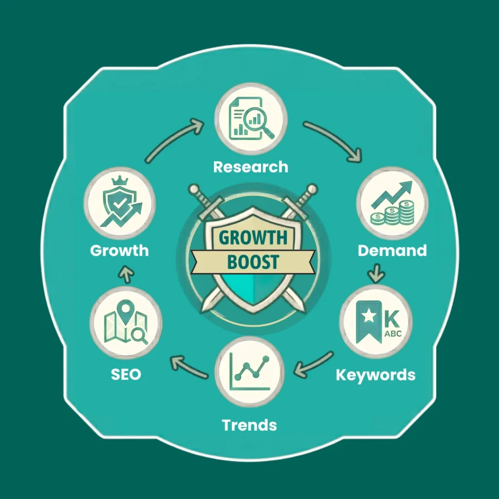 Data-driven market research infographic showing global search trends, market analysis, and international growth insights.