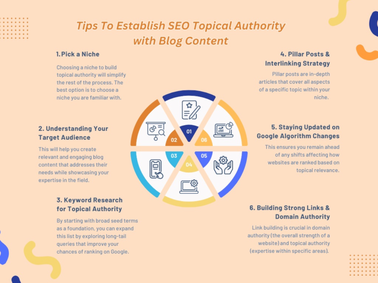 SEO topical authority infographic showing keyword research, pillar content, and internal linking strategies.
