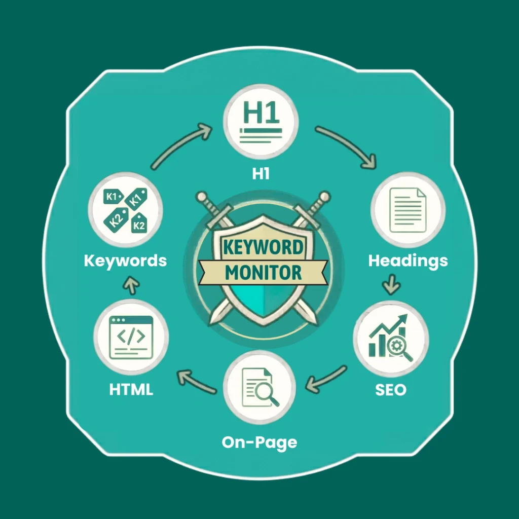 Keyword monitoring concept with SEO and analytics icons.