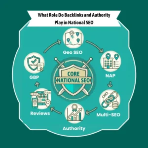 Backlinks and Authority play in National SEO Rankings