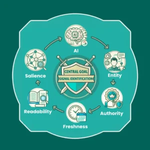 AI search models infographic with machine learning and data insights.