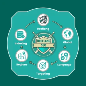 hreflang tags international SEO