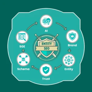 Brand Entity Optimisation for AI Search
