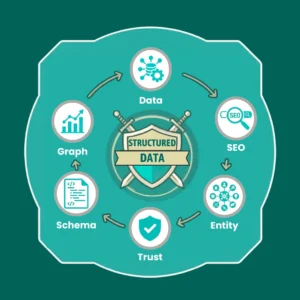 schema markup for seo