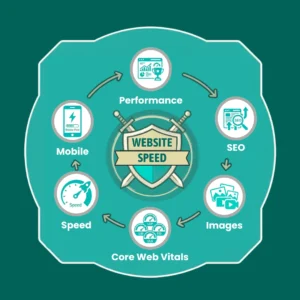 How to fix a slow website