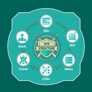 Roles of site structure and navigation