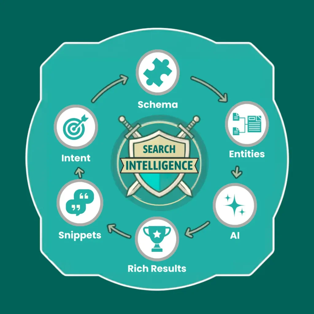 Advanced Schema Markup Strategies
