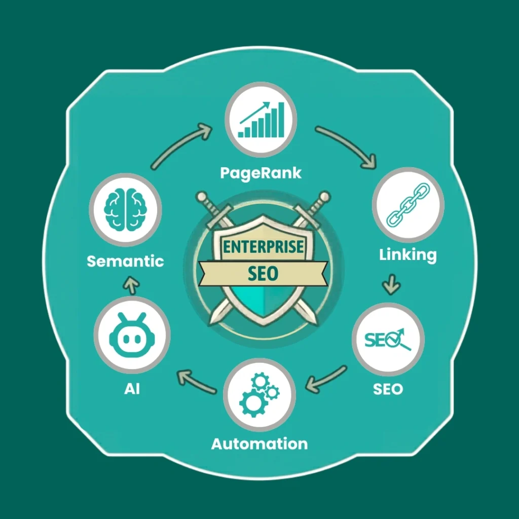 Automated internal linking for enterprise SEO