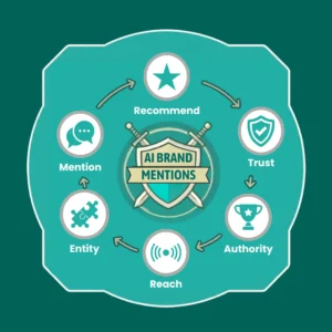 brand mentions in generative ai
