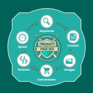 SEO best practices for product pages