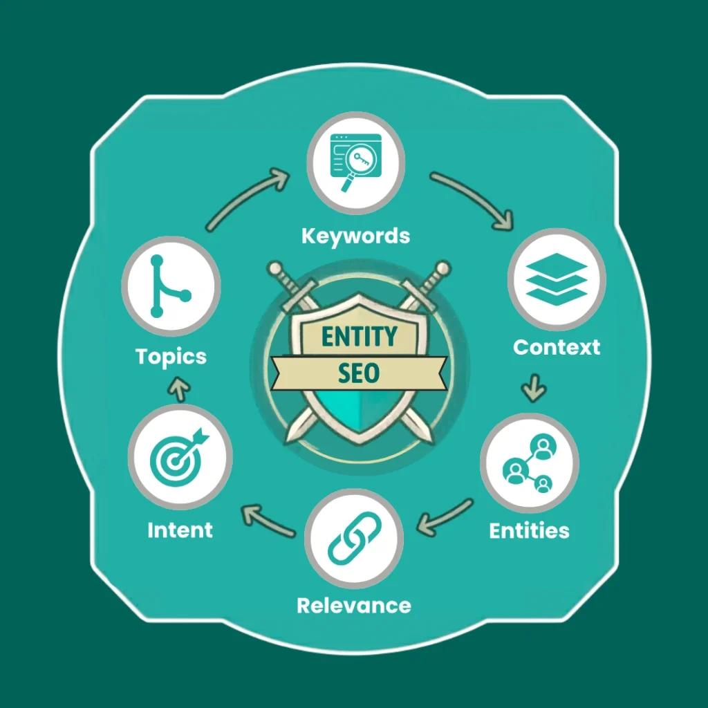 Content Strategy SEO