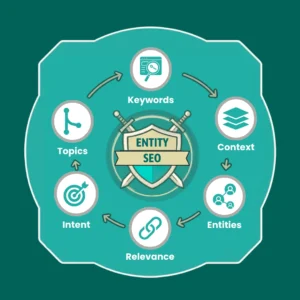 Content Strategy SEO