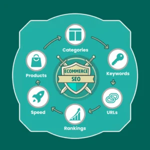 ecommerce SEO tips