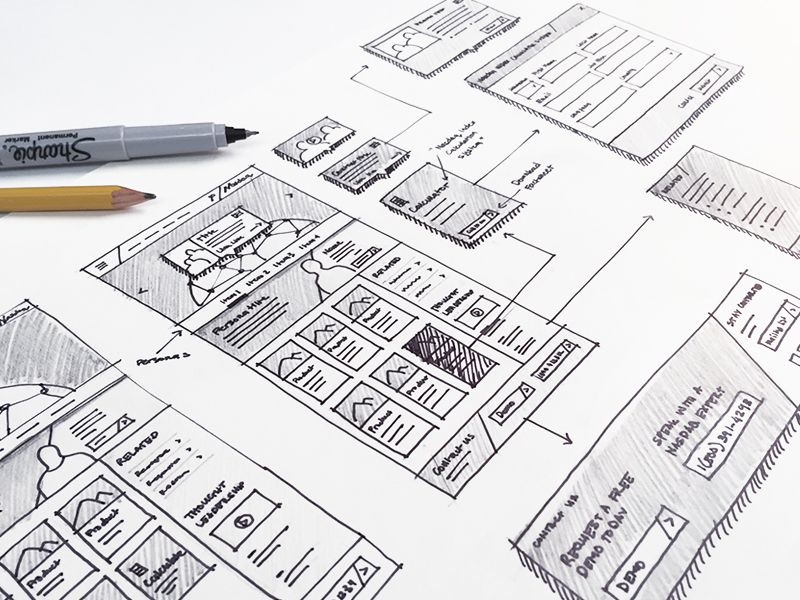 Hand-drawn website wireframes showing page layouts, navigation elements and user journey flows on paper.