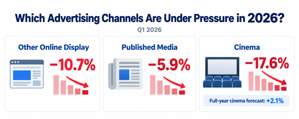UK advertising spend