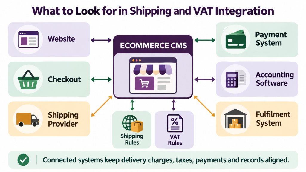 Post-Brexit shipping and VAT