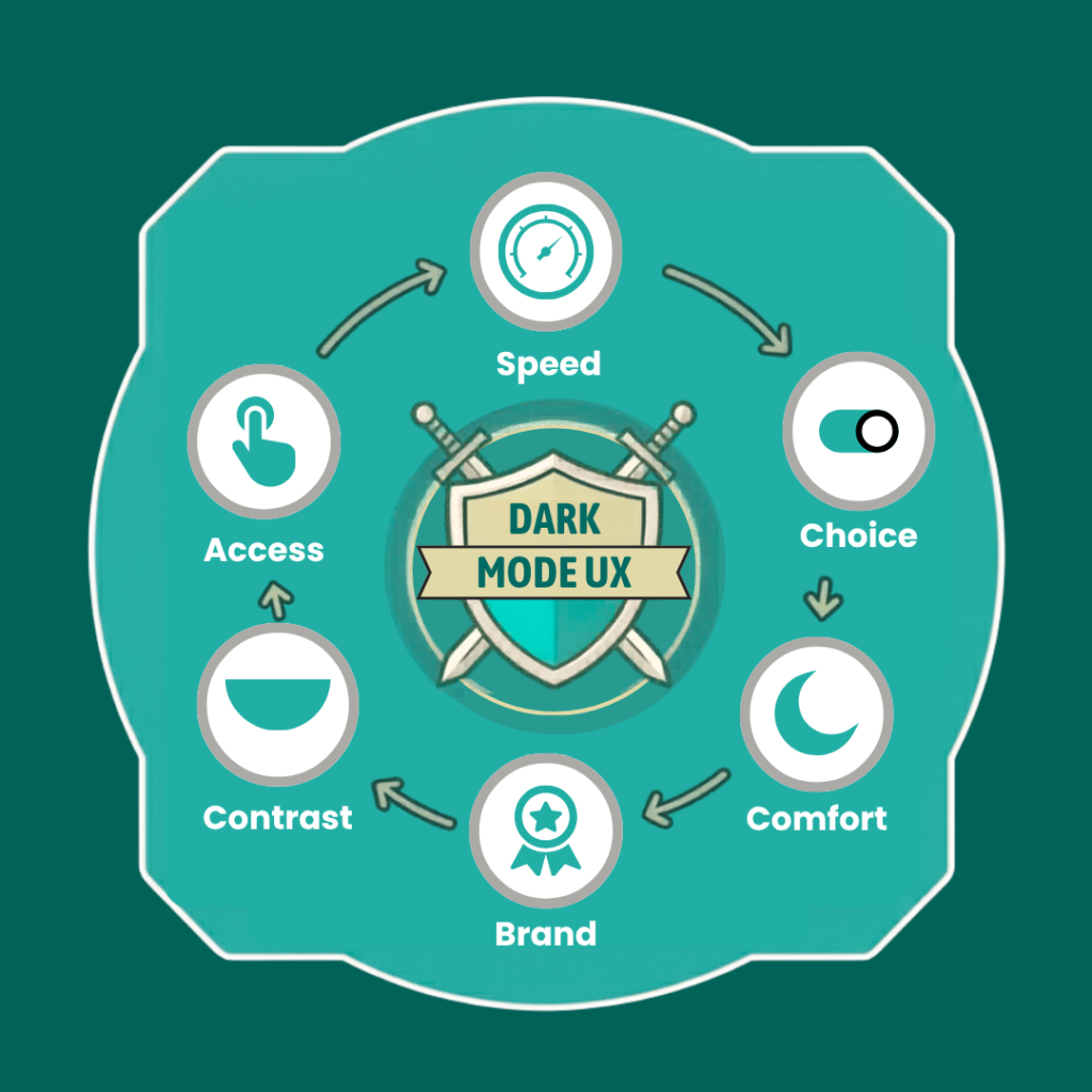 Dark mode website design