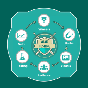 AI ad testing