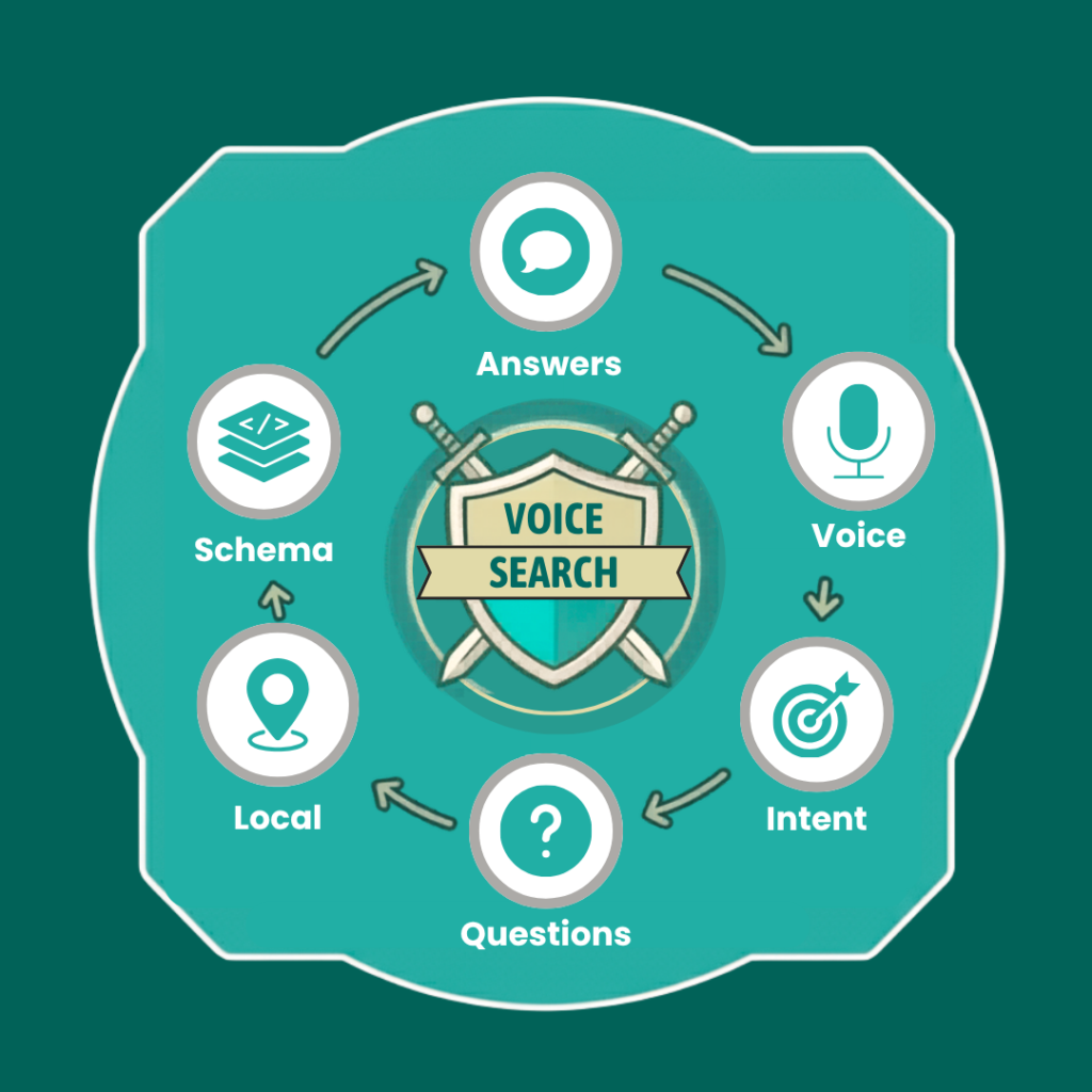 Voice Search SEO